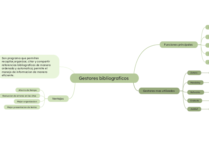 Gestores bibliograficos 