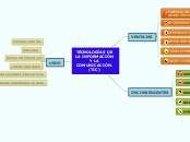 TECNOLOGÍAS DE LA INFORMACIÓN Y LA COMU...- Mapa Mental