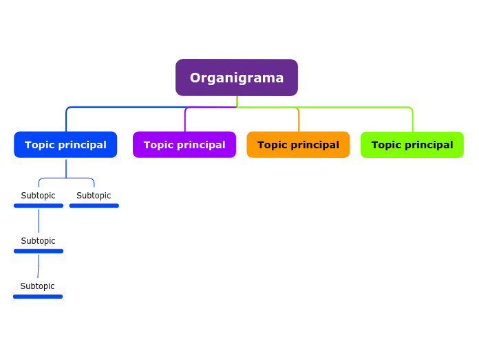 Trabajo en Equipo, el Manejo de Conflic...- Mapa Mental