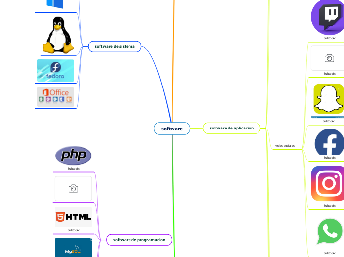 Software Classification Mind Map software - Mind Map
