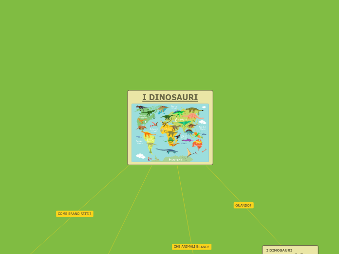 I DINOSAURI - Mappa Mentale