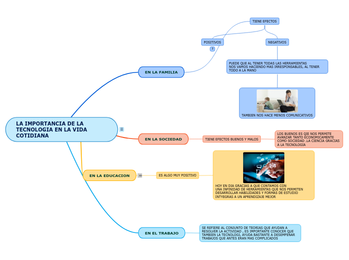LA IMPORTANCIA DE LA TECNOLOGIA EN LA VIDA COTIDIANA