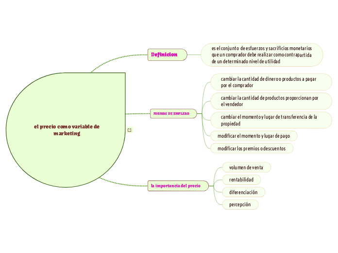 el precio como variable de marketing 