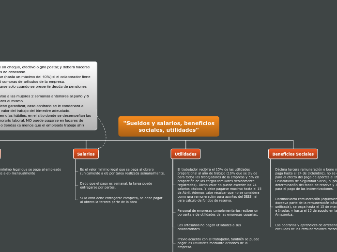 "Sueldos y salarios, beneficios sociale...- Mapa Mental