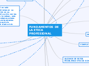 FUNDAMENTOS DE LA ETICA PROFESIONAL