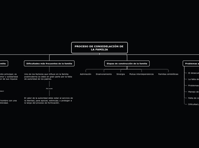 PROCESO DE CONSIDELACIÓN DE LA FAMILIA