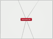Dissertation Title - Mind Map