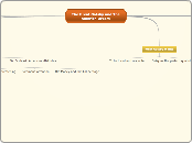 The Great Gatsby and The Americn Dream - Mind Map
