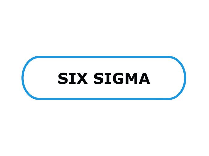 SIX SIGMA - Mind Map