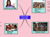 POBLACIONES VULNERABLES - Mapa Mental