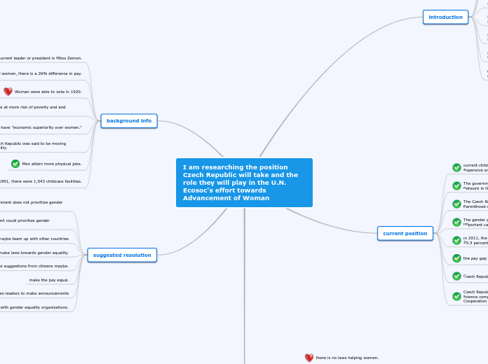 I am researching the position Czech Republ...- Mind Map