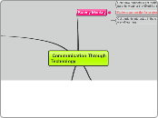  Communication Through Technology - Mind Map