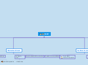 juan - Mind Map