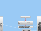 STORAGE DEVICES - Mind Map