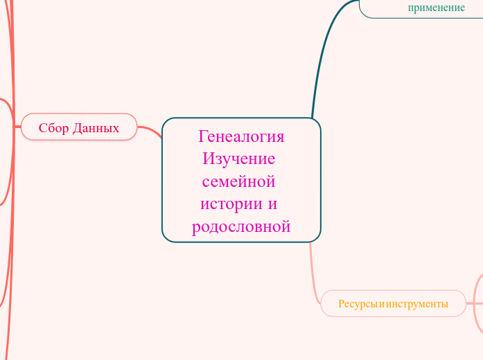 Генеалогия
Изучение семейной ист...- Мыслительная карта