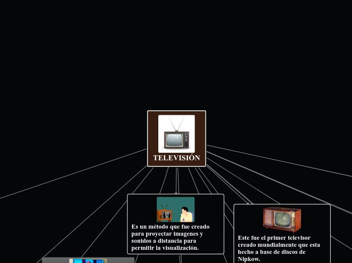 TELEVISIÓN - Mapa Mental