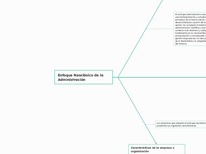Enfoque Neoclásico de la Administración