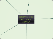 FUNCIONES DEL EDUCADOR SOCIAL - Mapa Mental
