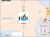 1. Iniciativa emprendedora(2) - Mapa Mental