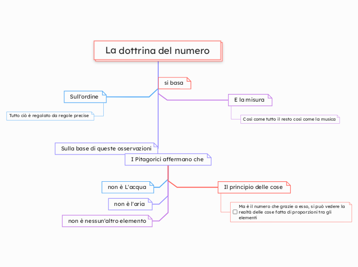 La dottrina del numero