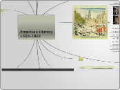 American History - Mind Map