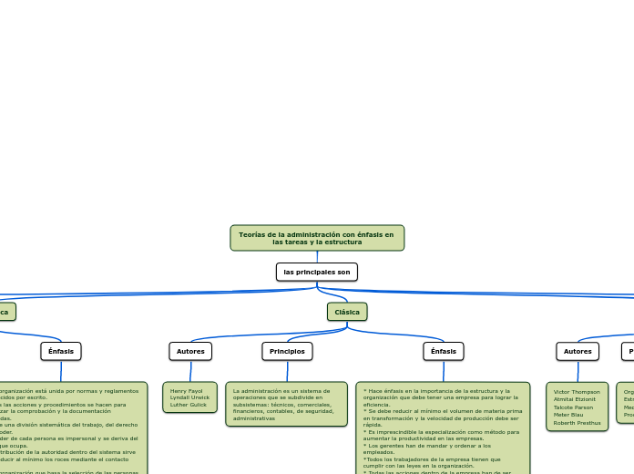 Teorías de la administración con énfasi...- Mapa Mental