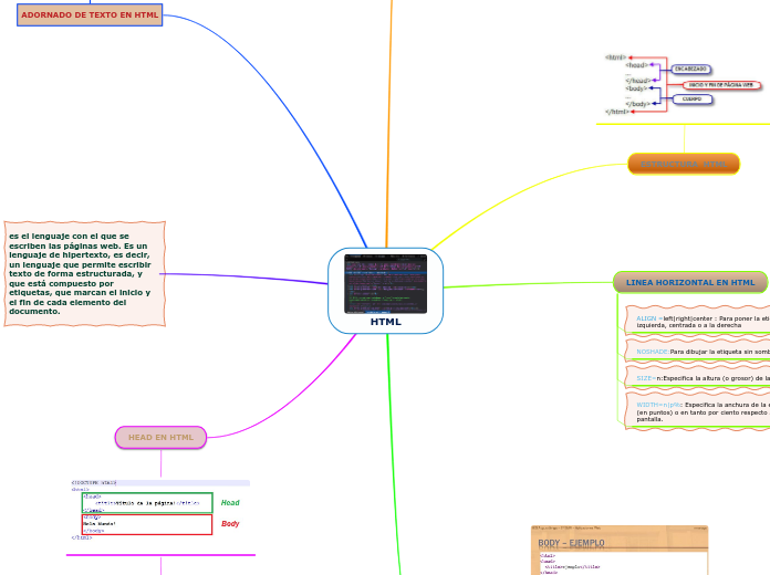HTML - Mind Map