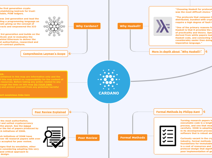 Cardano- - Mind Map