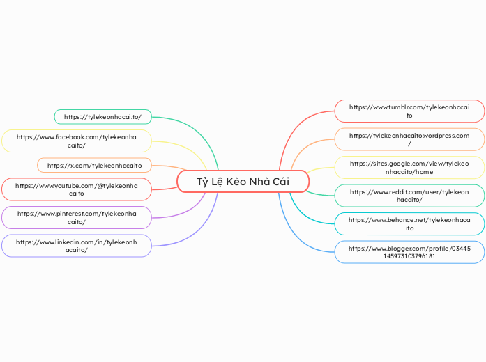 Tỷ Lệ Kèo Nhà Cái - Mapa Mental
