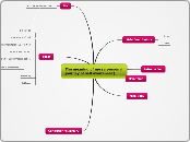The meaning of me (a personal journey of s...- Mind Map