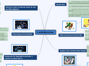 CIBERSEGURIDA - Mapa Mental