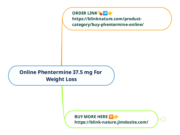 Online Phentermine 37.5 mg For Weight Loss - Mind Map