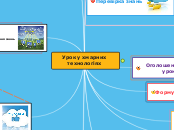 Технології навчання - Mind Map