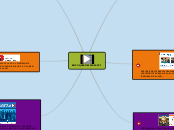 ENFOQUES DEL MAIS FCI - Mapa Mental