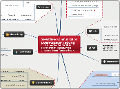 Gewaltfreie Kommunikation
Open-Space-Tagung...- Mindmap