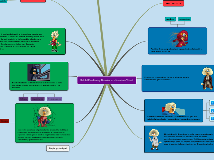 Rol del Estudiante y Docentes en el Ambien...- Mind Map