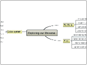 Exploring our Universe - Mind Map