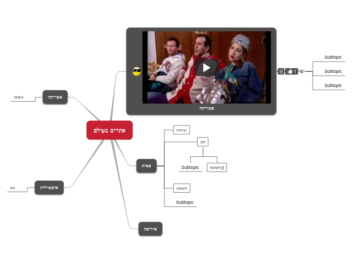 אתרים בעולם - Mind Map