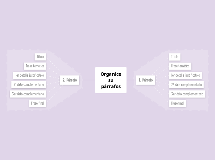 Organicesupárrafos - Mind Map