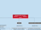 Decreto 2423 de 1996 Manual            ...- Mapa Mental