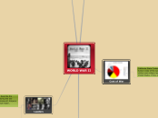 WORLD WAR II - Mind Map
