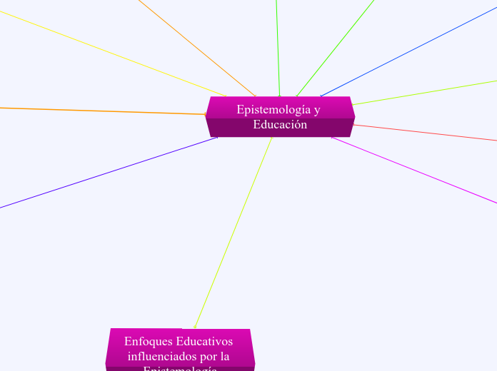 Epistemología y Educación