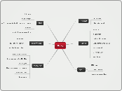 Vijay - Mind Map