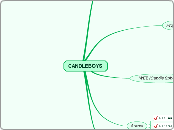 CANDLEBOYS - Carte Mentale