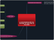 LA DOCUMENTACION DEL SISTEMA DE GESTION...- Mapa Mental