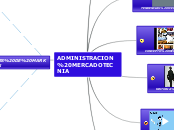ADMINISTRACION MERCADOTECNIA - Mapa Mental