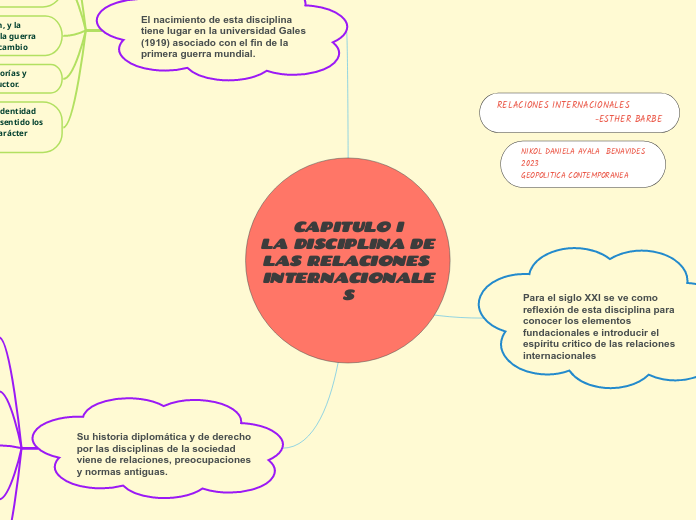 CAPITULO I
LA DISCIPLINA DE LAS RELACIO...- Mapa Mental