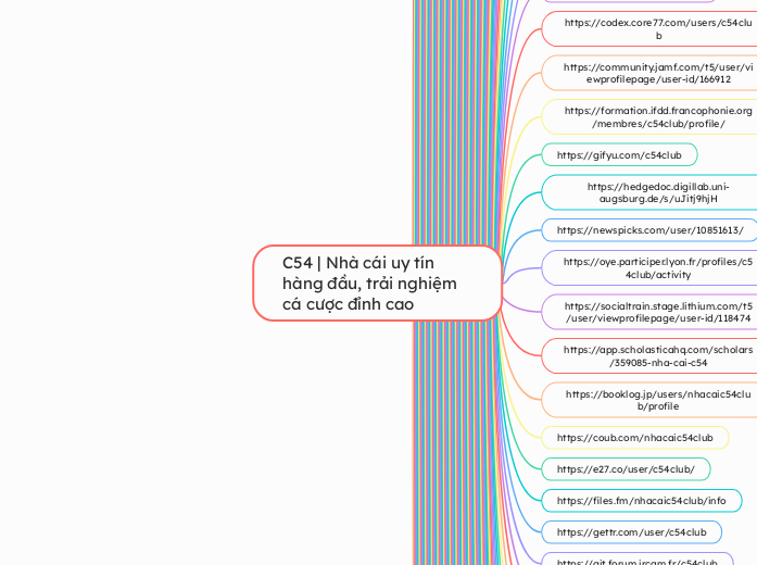 C54 | Nhà cái uy tín hàng đầu, trải ngh...- Mapa Mental
