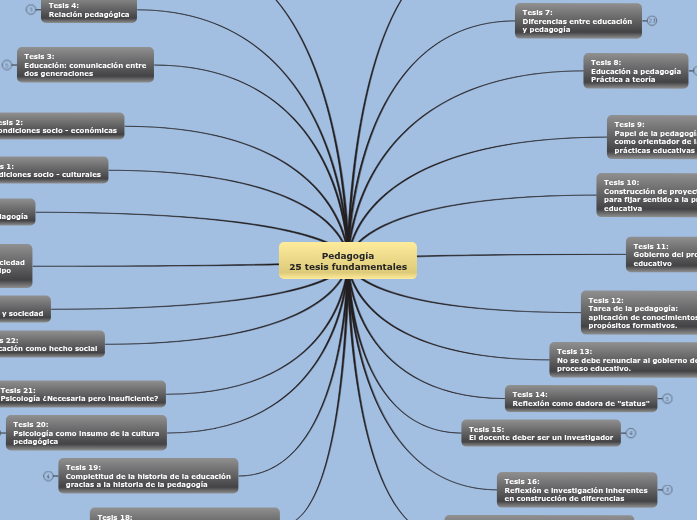 Pedagogia_25_tesis