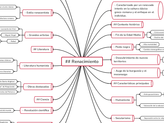 ## Renacimiento - Mapa Mental